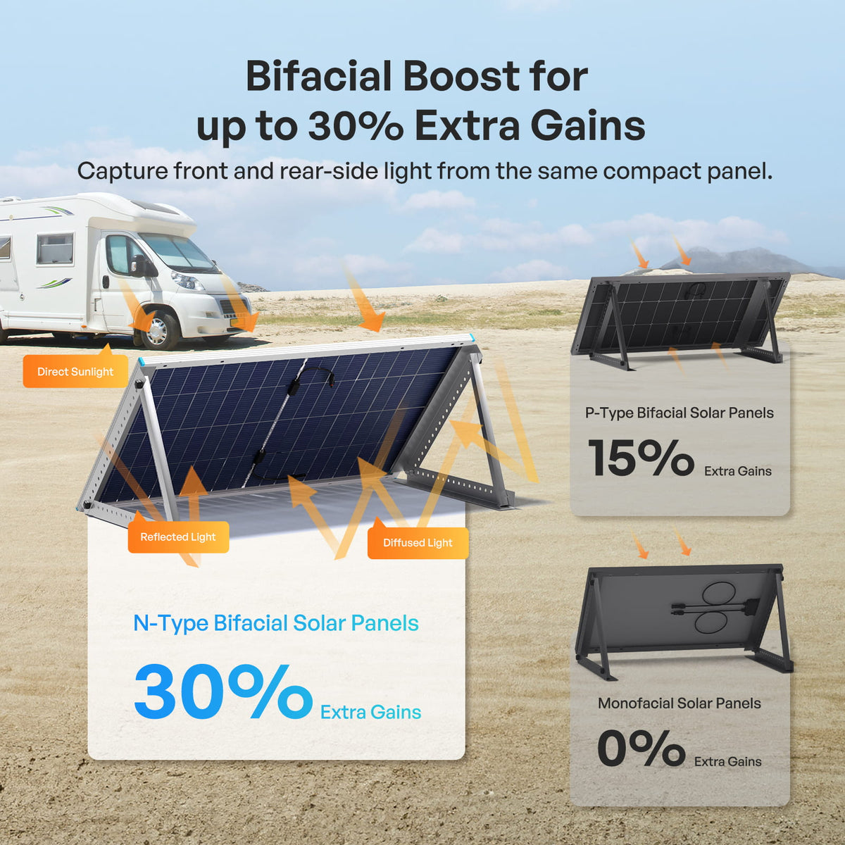 200W N-Type Bifacial Solar Panel