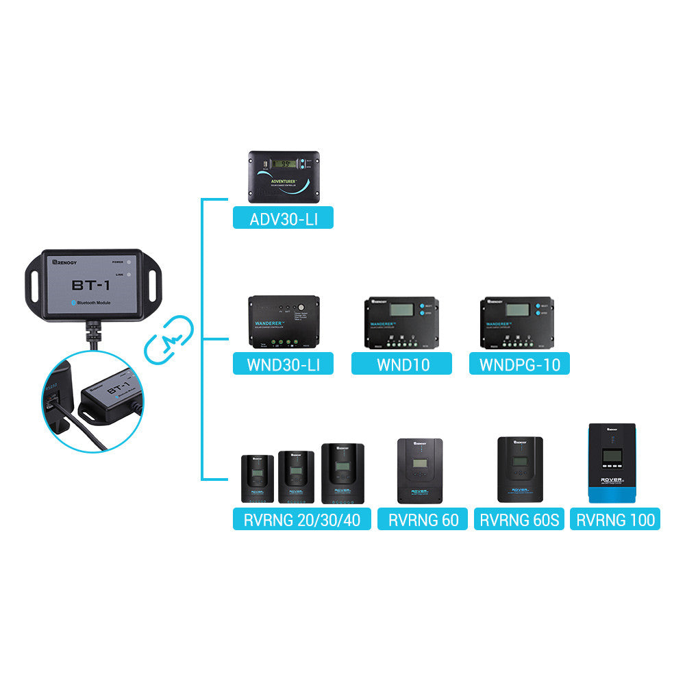 BT-1 Bluetooth Module for RS232 Port