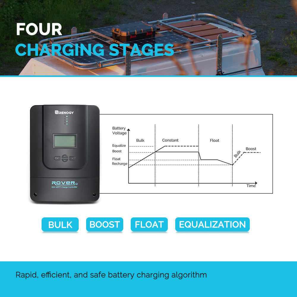Rover Li 60 Amp MPPT Solar Charge Controller