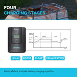 Rover Li 60 Amp MPPT Solar Charge Controller