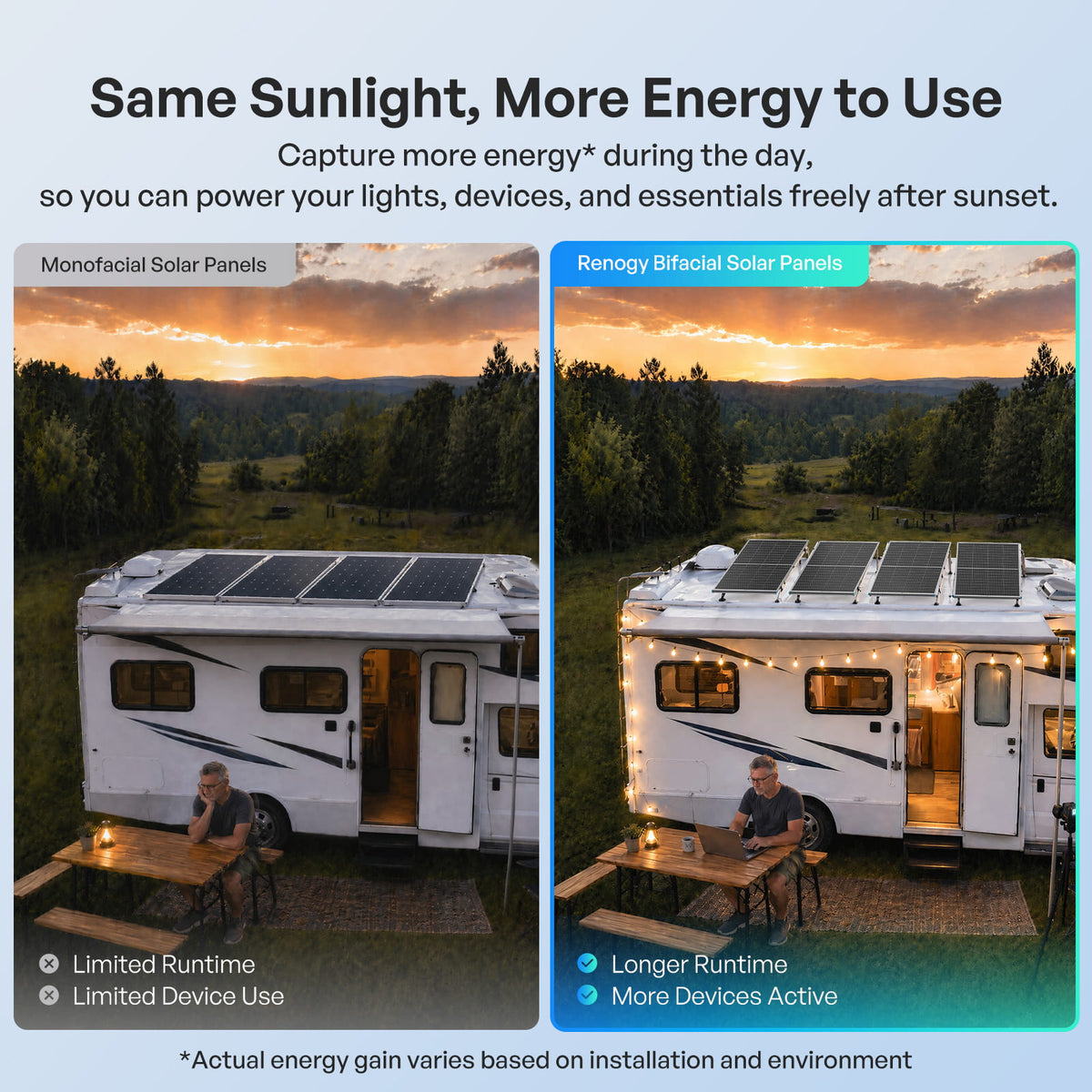 200W N-Type Bifacial Solar Panel
