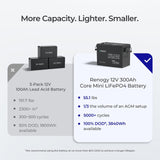 Core Mini - 12V 300Ah LiFePO4 Battery w/ Low-Temperature Protection