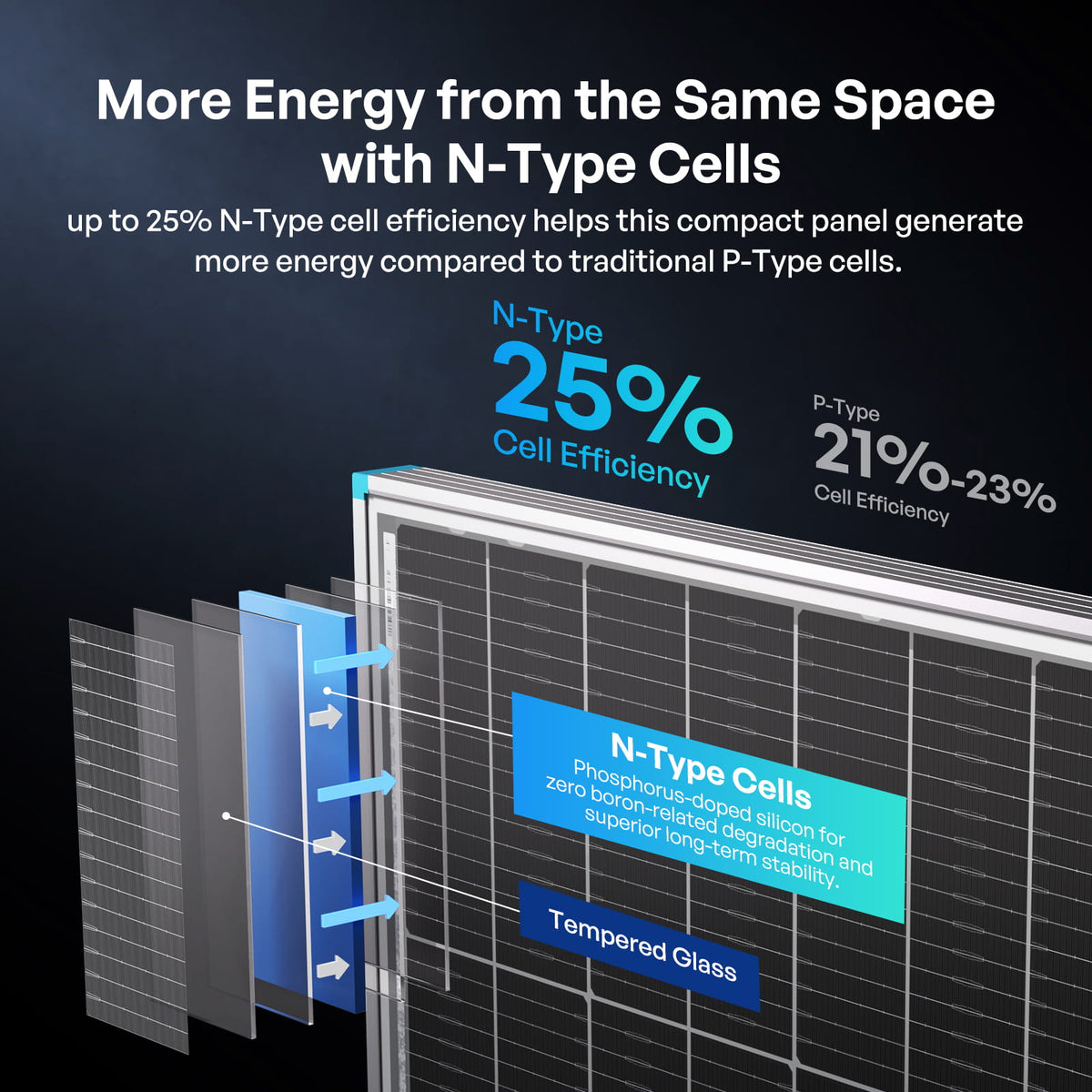 200W N-Type Bifacial Solar Panel