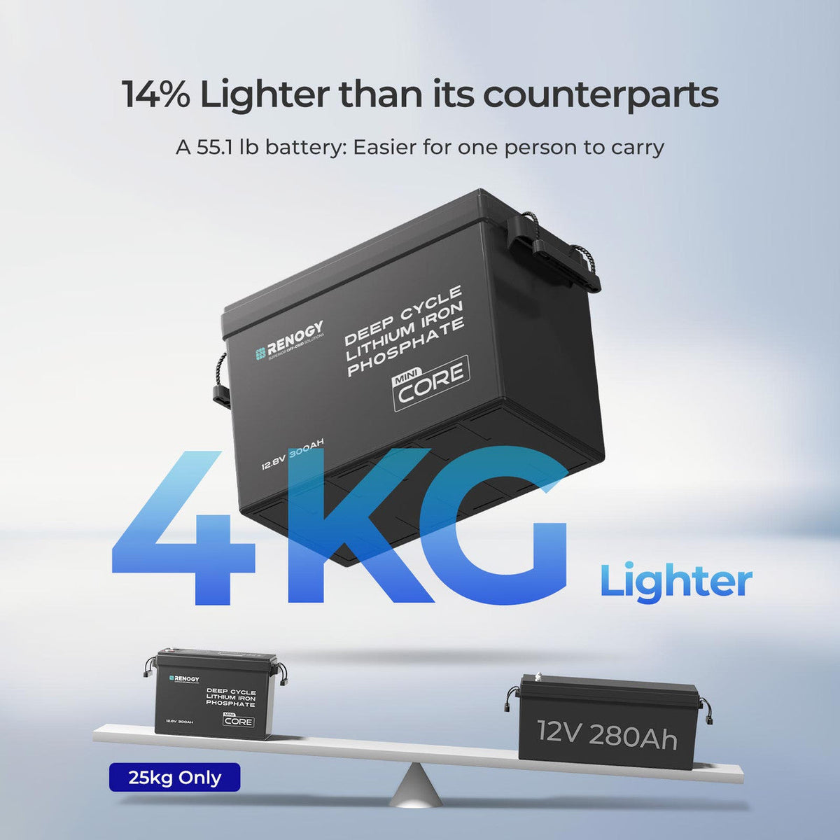 Core Mini - 12V 300Ah LiFePO4 Battery w/ Low-Temperature Protection
