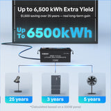 3,84Kwh Caravan Power System | 2000W Inverter, 50A Battery Charger