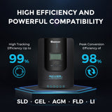 200 W 12 V/24 V monokristallijne zonne-energie premiumkit met Rover 20 A-laadregelaar
