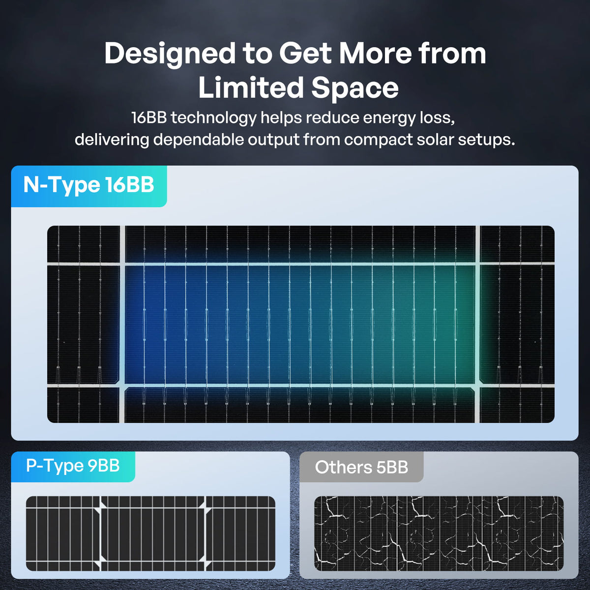 200W N-Type Bifacial Solar Panel