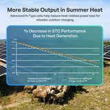 200W N-Type Bifacial Solar Panel