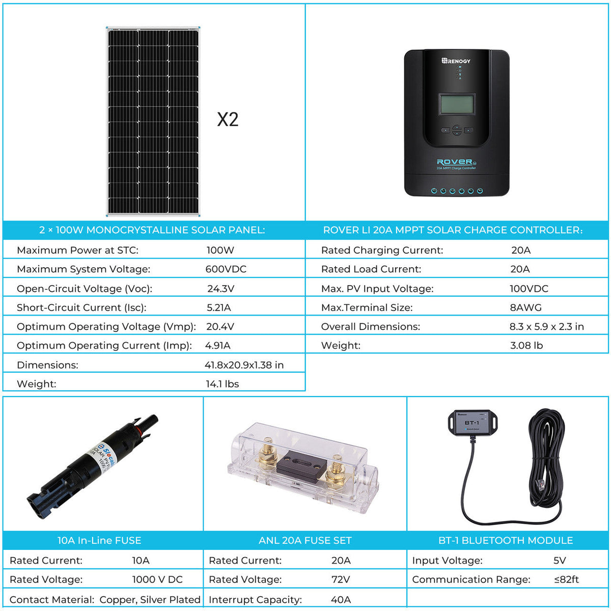 200 W 12 V/24 V monokristallijne zonne-energie premiumkit met Rover 20 A-laadregelaar