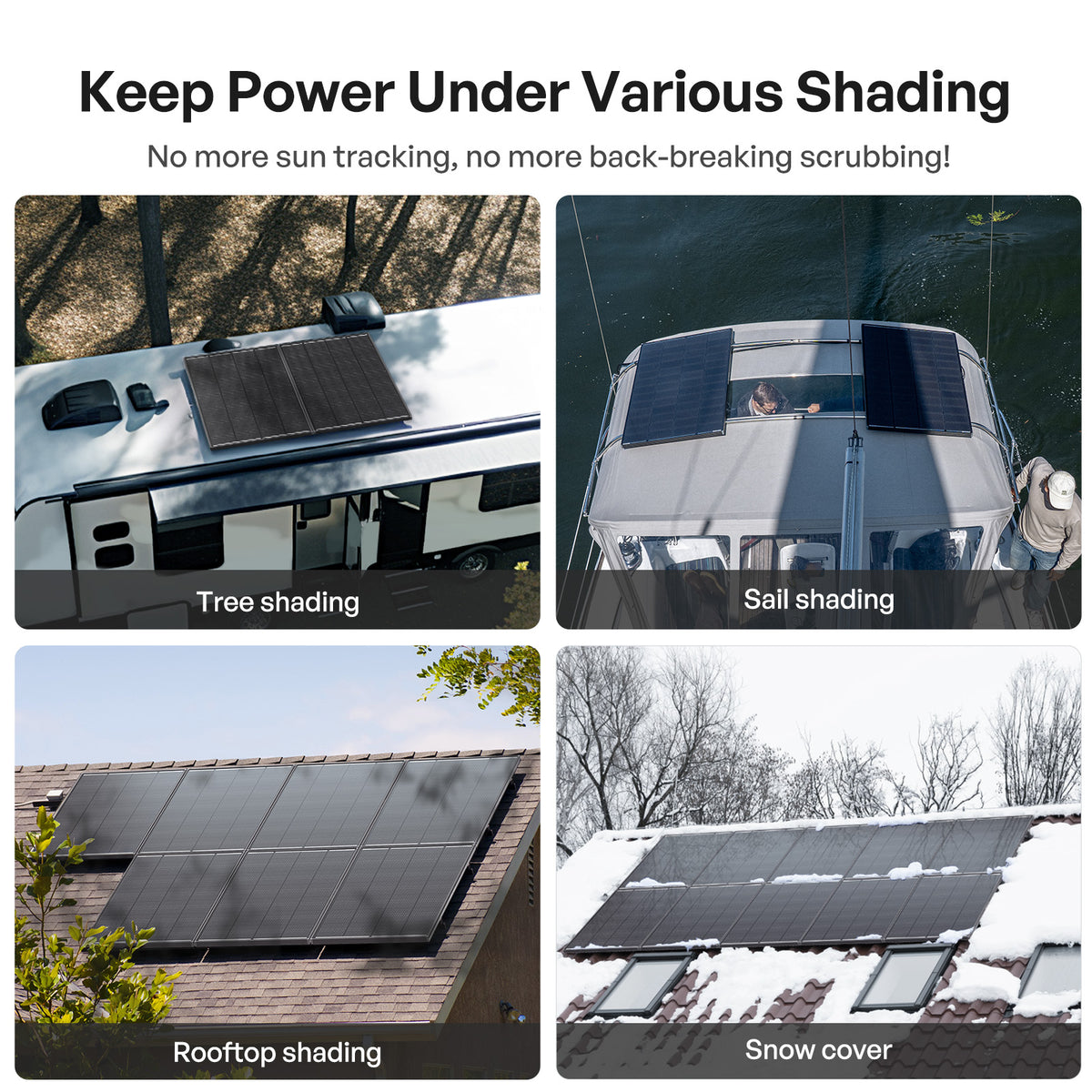 ShadowFlux 12V 200W Anti-Shading Solar Panel