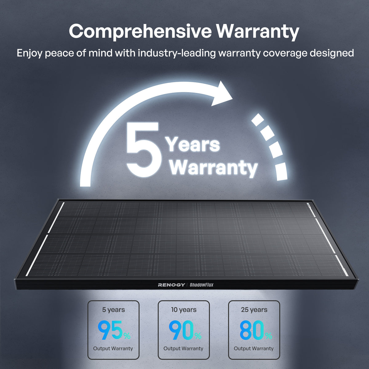 ShadowFlux 12V 200W Anti-Shading Solar Panel