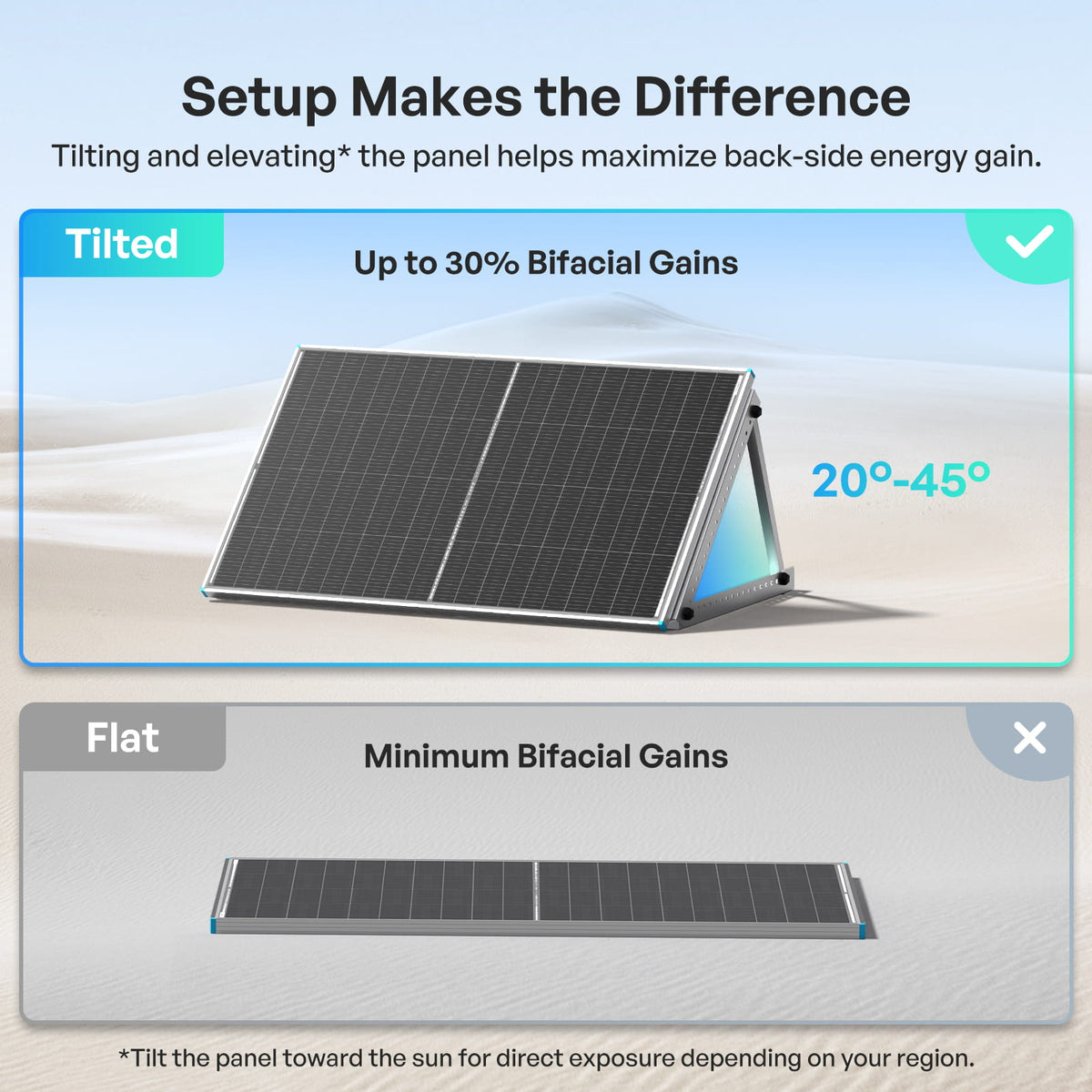 200W N-Type Bifacial Solar Panel