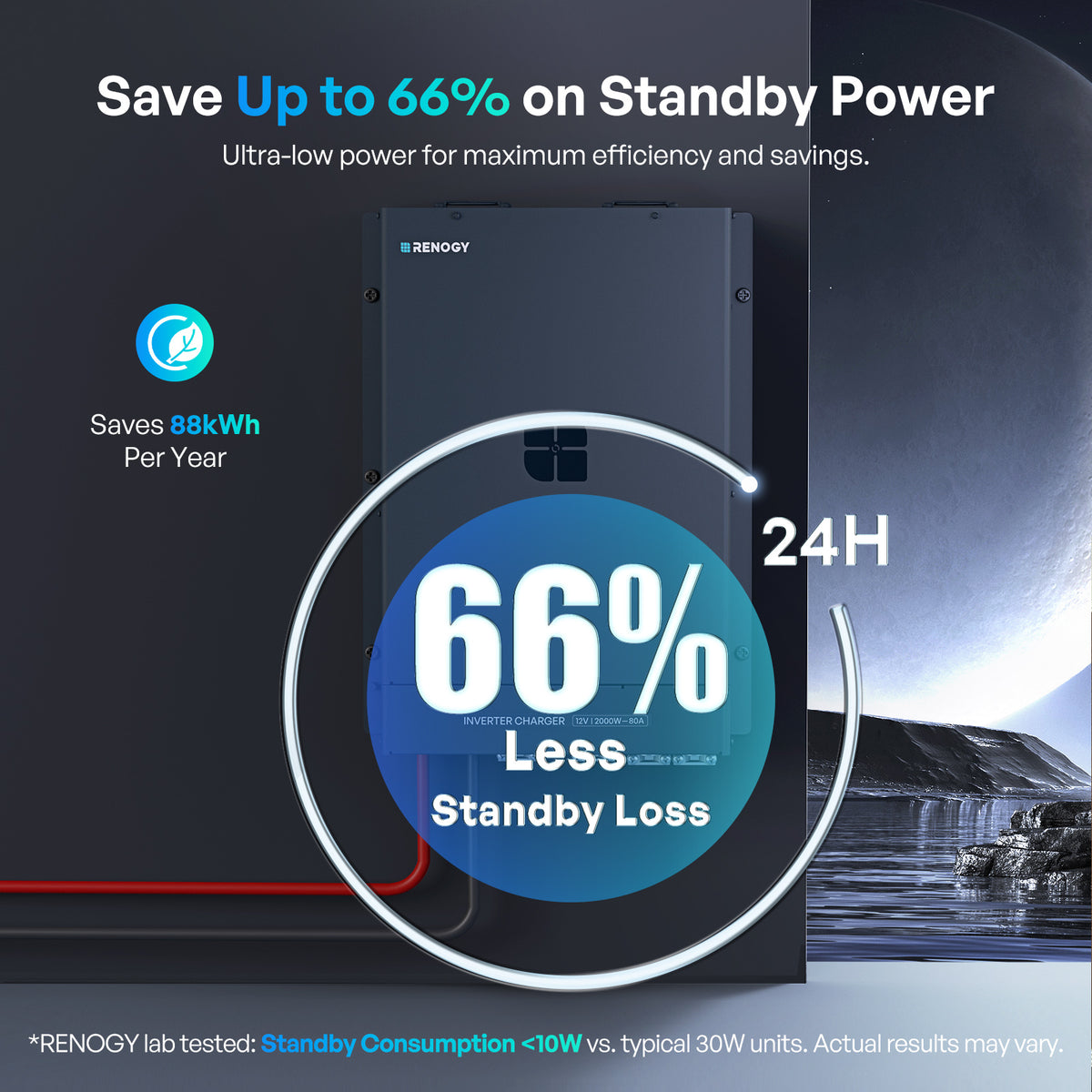 3,84Kwh Caravan Power System | 2000W Inverter, 50A Battery Charger