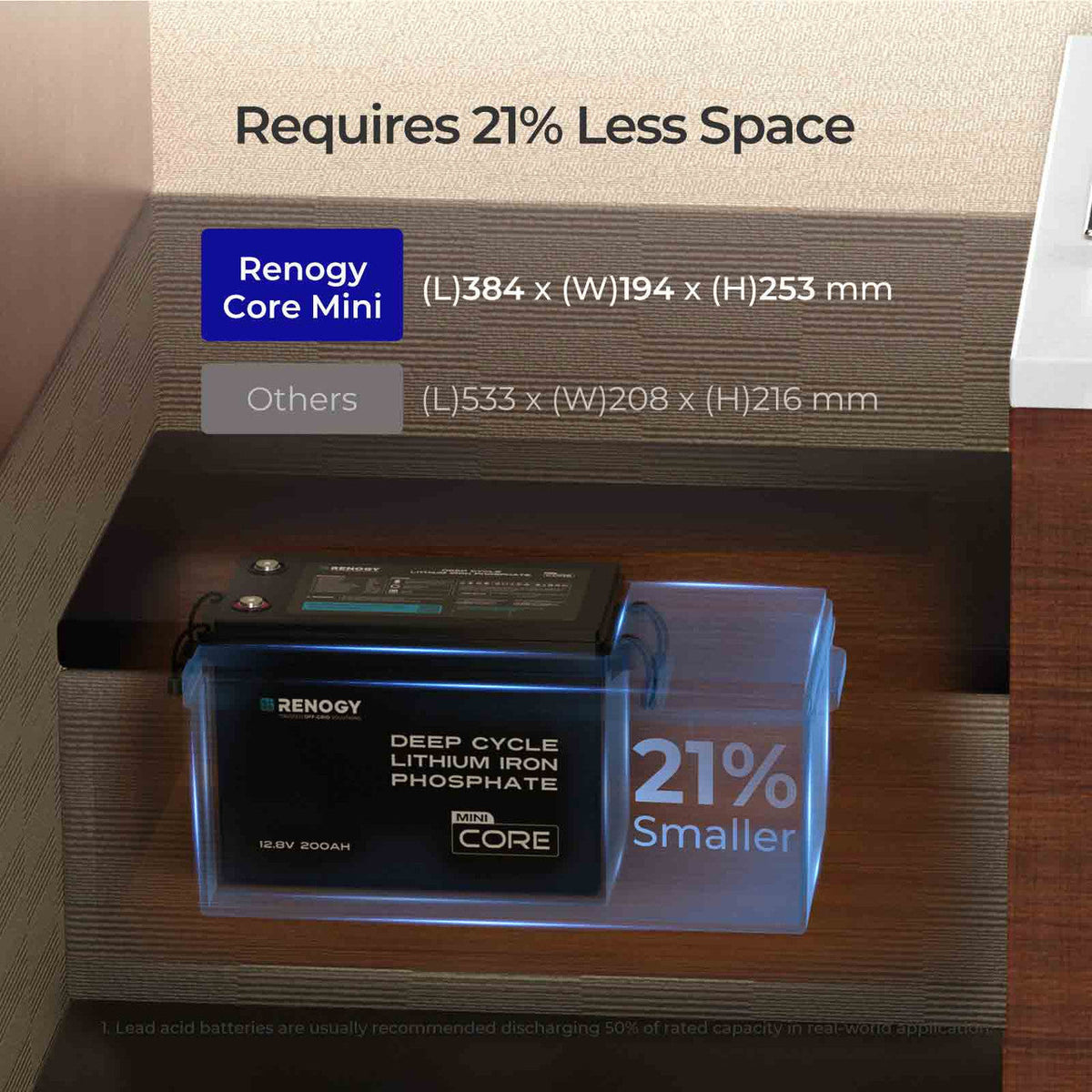 Core Mini - 12V 200Ah LiFePO4 Battery w/ Low-Temperature Protection
