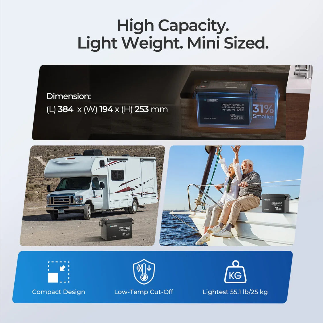3,84Kwh Caravan Power System | 2000W Inverter, 50A Battery Charger