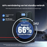 Pro 12V 3000W HF Inverter Charger