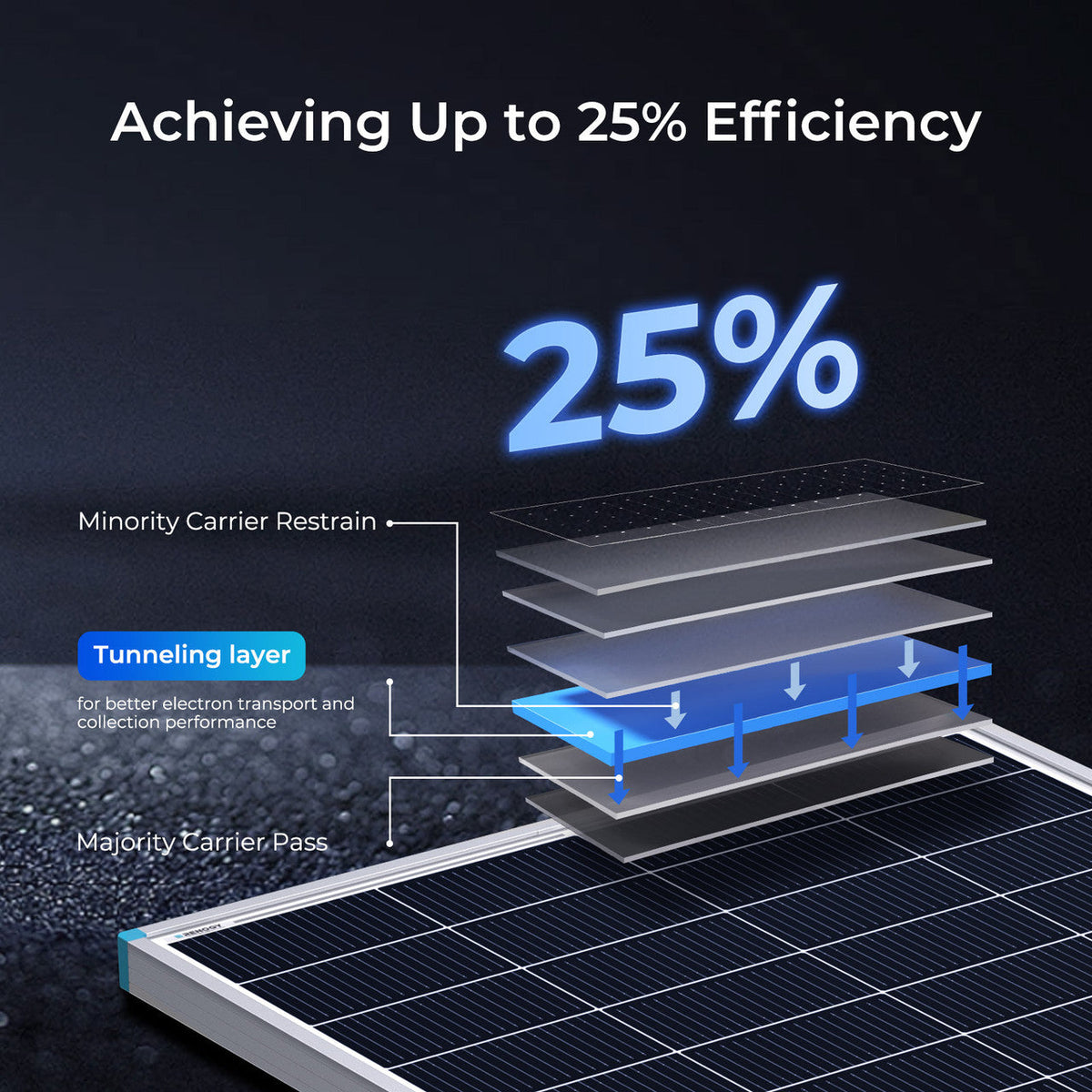 200W Solar Panel Rigid N-Type 16BB