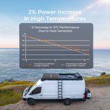 175W N-Type 16BB Rigid Solar Panel