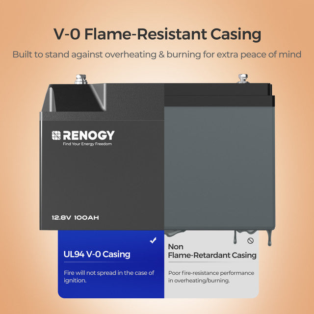 12V 100Ah Pro Smart Lithium LiFePO4 Battery w/ Bluetooth & Self-heating