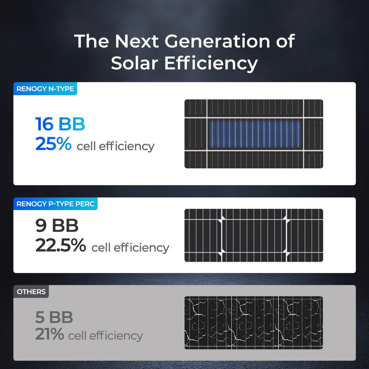 175W N-Type 16BB Rigid Solar Panel