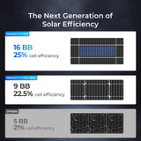175W N-Type 16BB Rigid Solar Panel