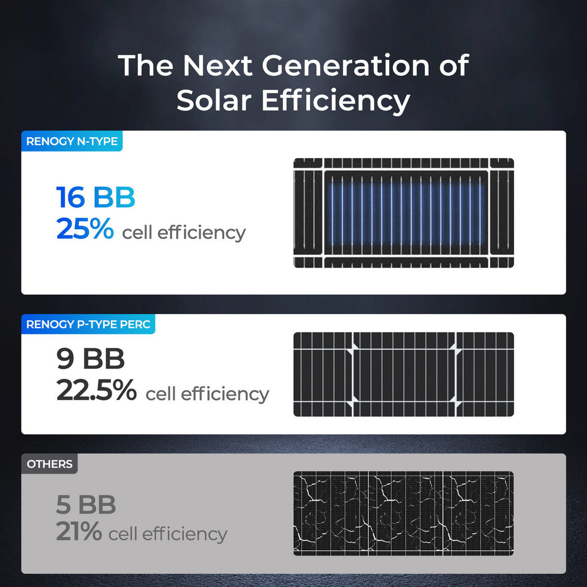 200W Solar Panel Rigid N-Type 16BB