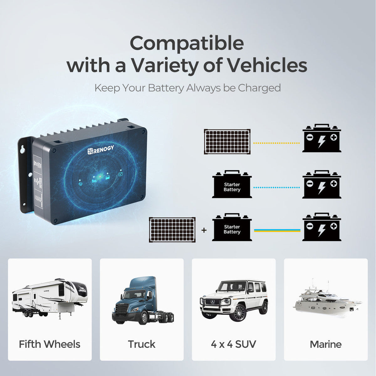 5,12 kWh-stroomsysteem voor caravans | 3000W-omvormer, 200Ah Lithium Battery x2