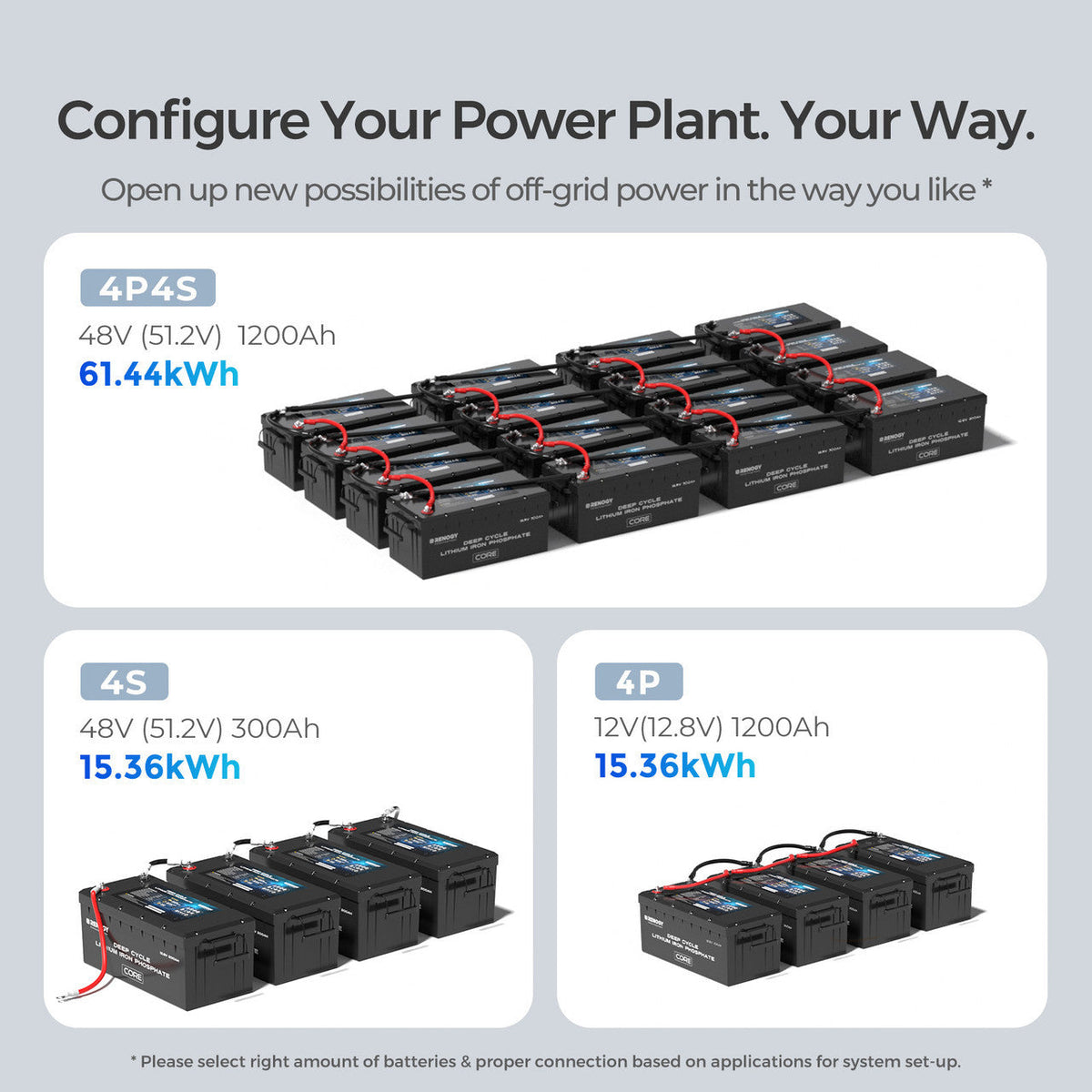 12V 300Ah Core Series Deep Cycle Lithium Iron Phosphate Battery w/Self-Heating
