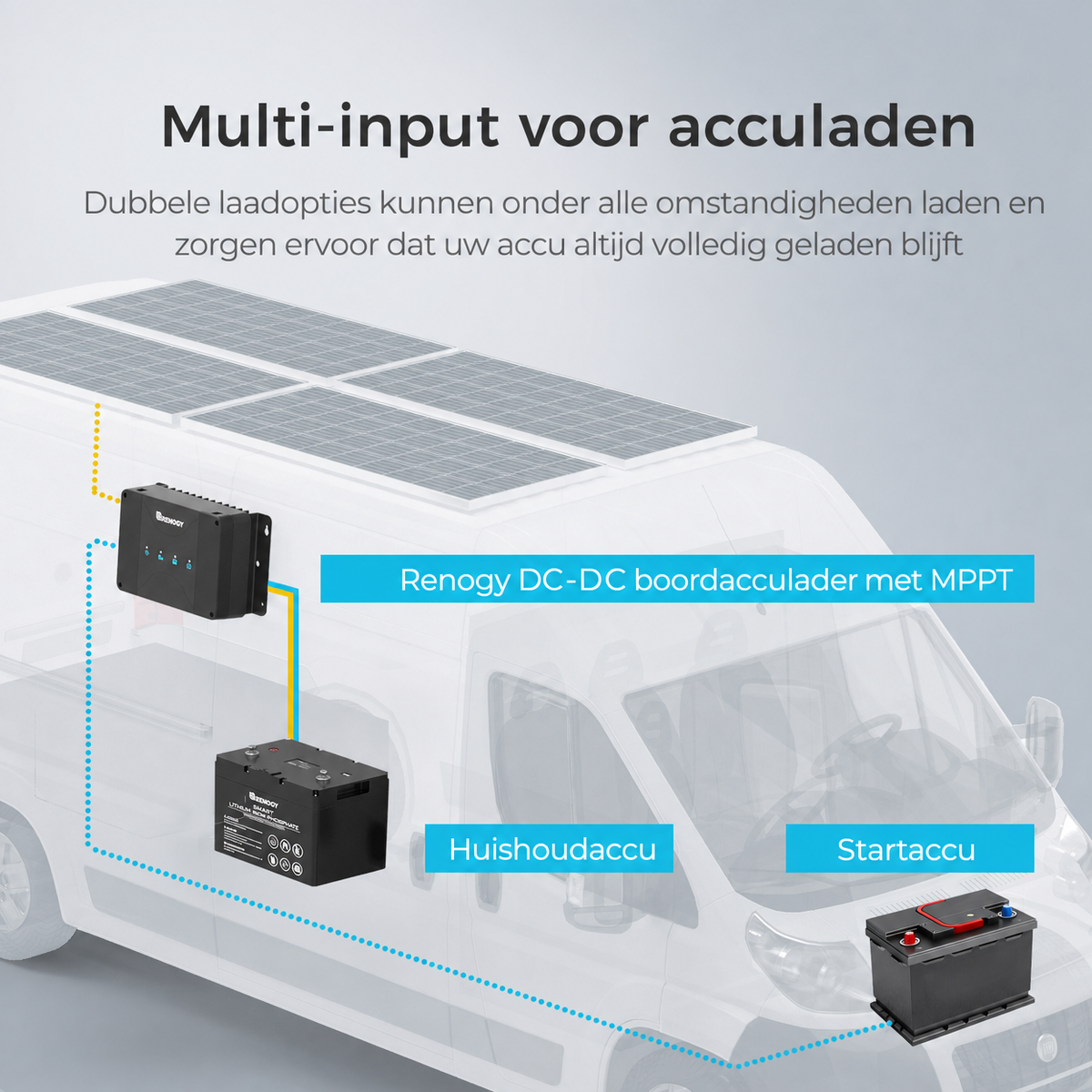 3,84Kwh Caravan Power System | 2000W Inverter, 50A Battery Charger