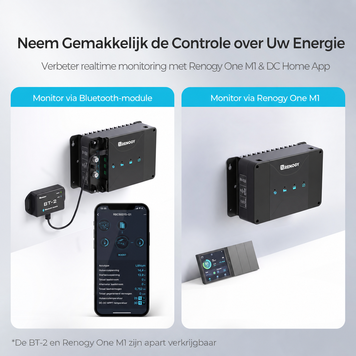 3,84Kwh Caravan Power System | 2000W Inverter, 50A Battery Charger