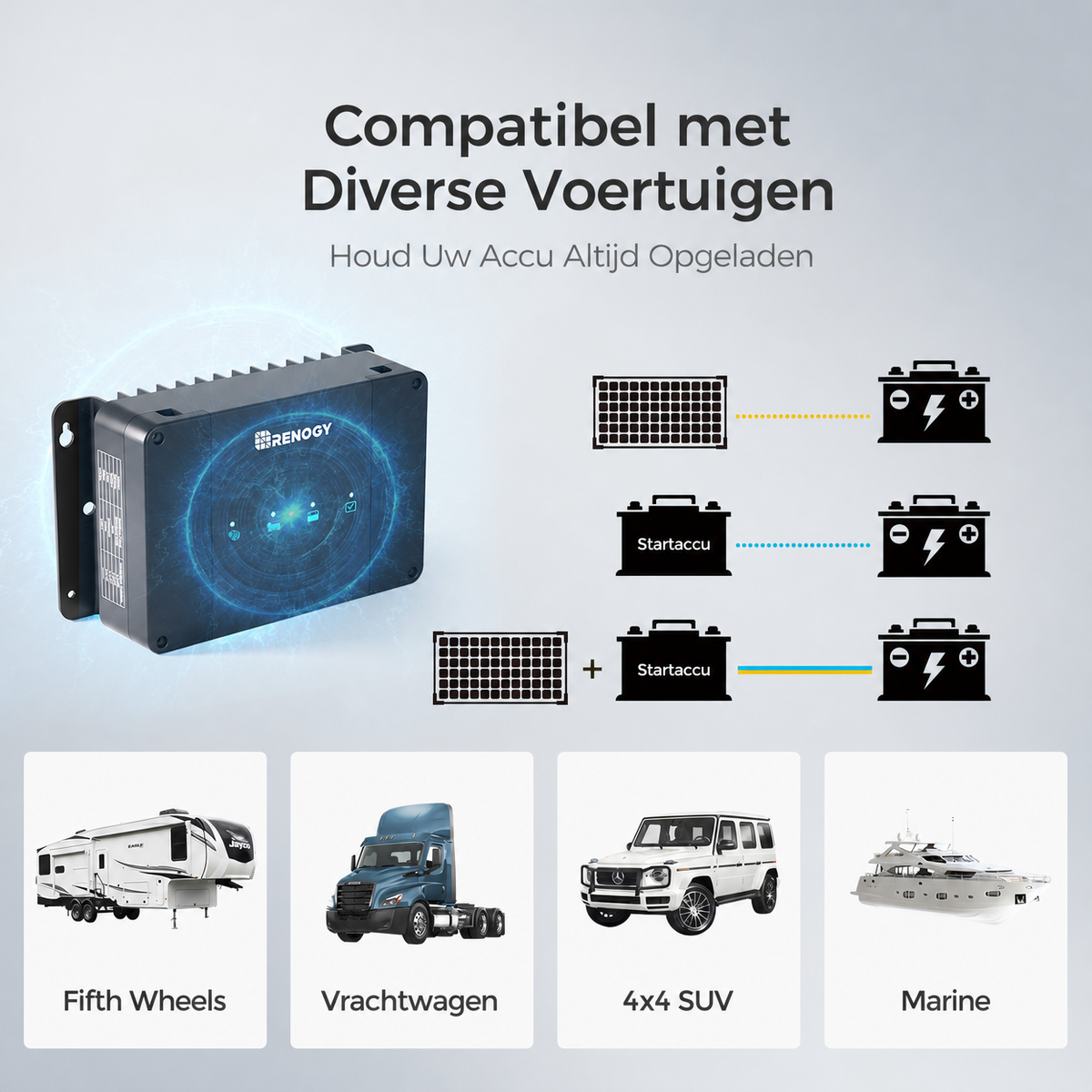 12V 50A DC-DC Battery Charger with MPPT Motorhome
